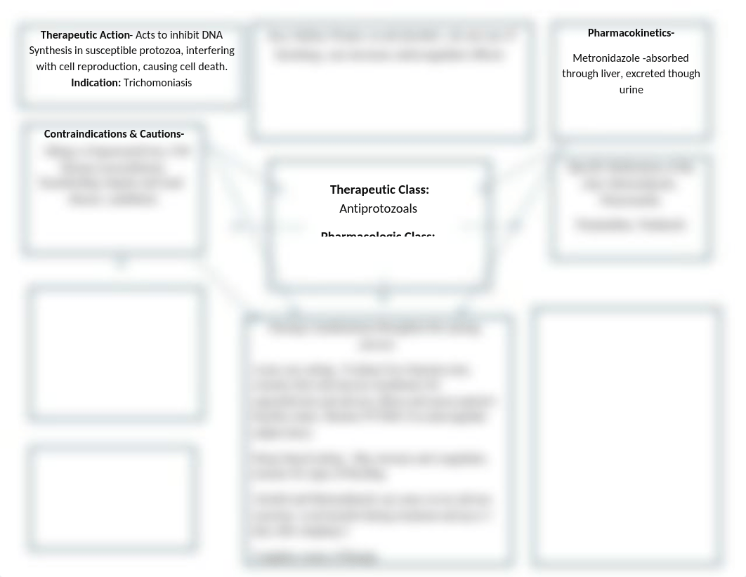 Drug Class Concept Map-metronidazole.docx_d75ruf0o6hf_page1