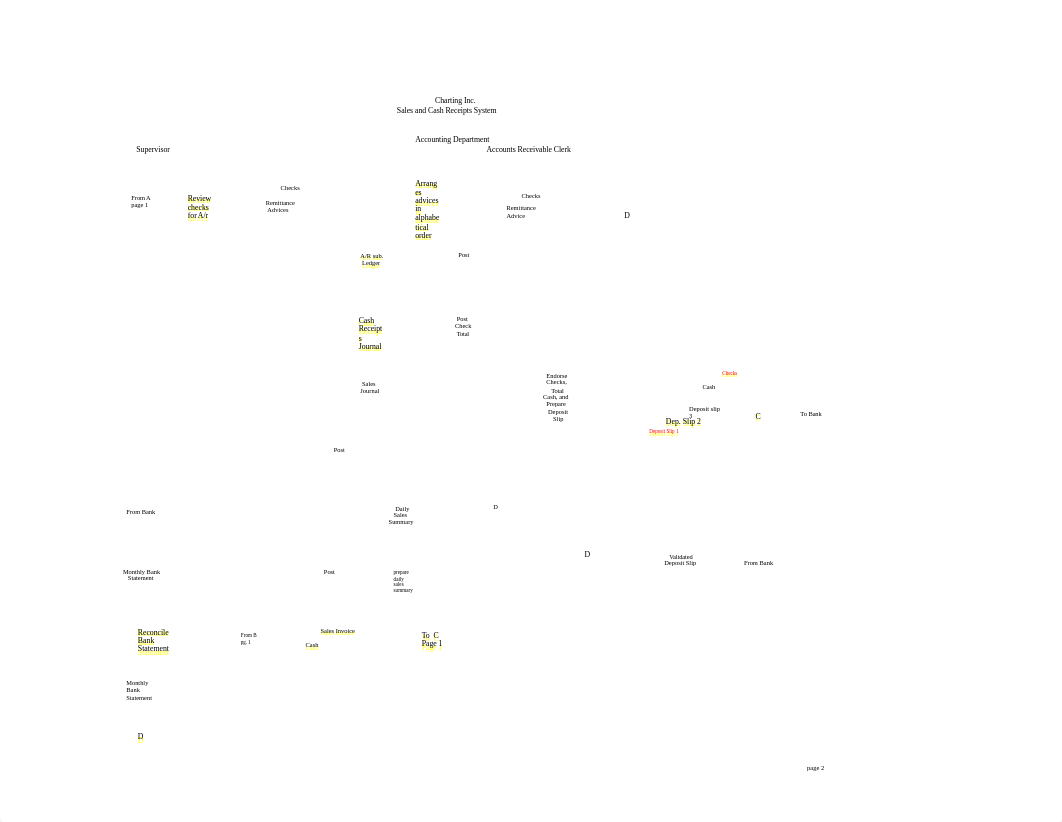 Flowchart Assignment - Haefner.xlsx_d75thwxa2dm_page2