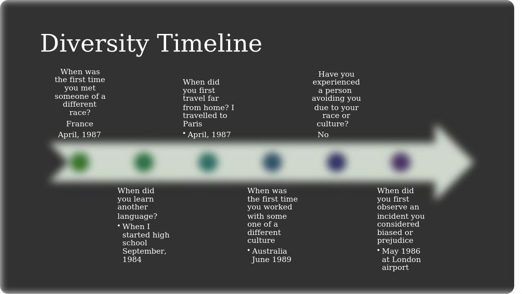 Diversity Timeline PowerPoint.pptx_d75wdhratjo_page1