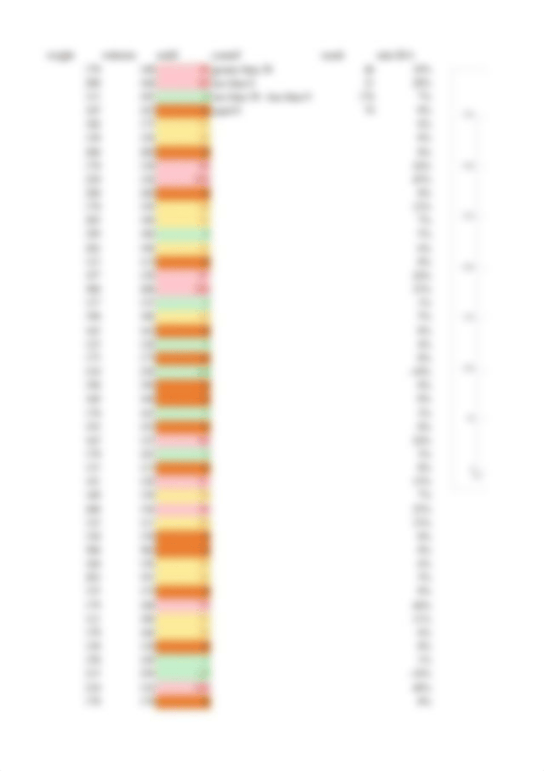 Lab 1 Summarizing Data do it yourself.xlsx_d75xo8vxncr_page3