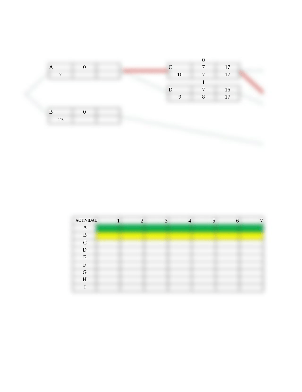 cadena de sumunistros ( pert).xlsx_d761317brws_page2