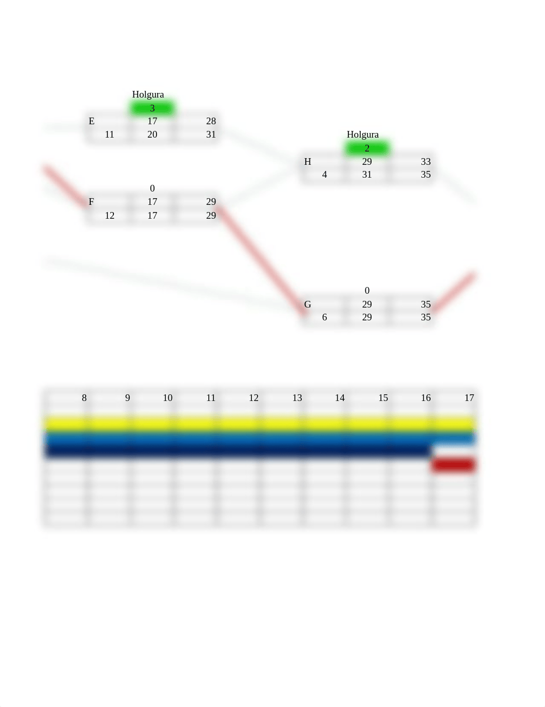 cadena de sumunistros ( pert).xlsx_d761317brws_page3