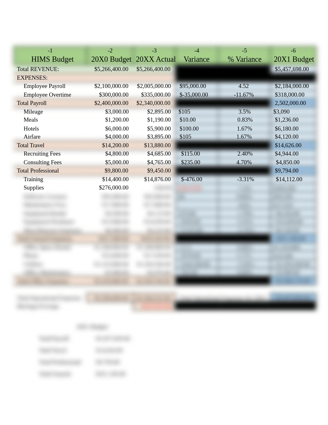 SMitchell_ Mod4 Budget Worksheet_12042022.docx_d76155et06j_page1