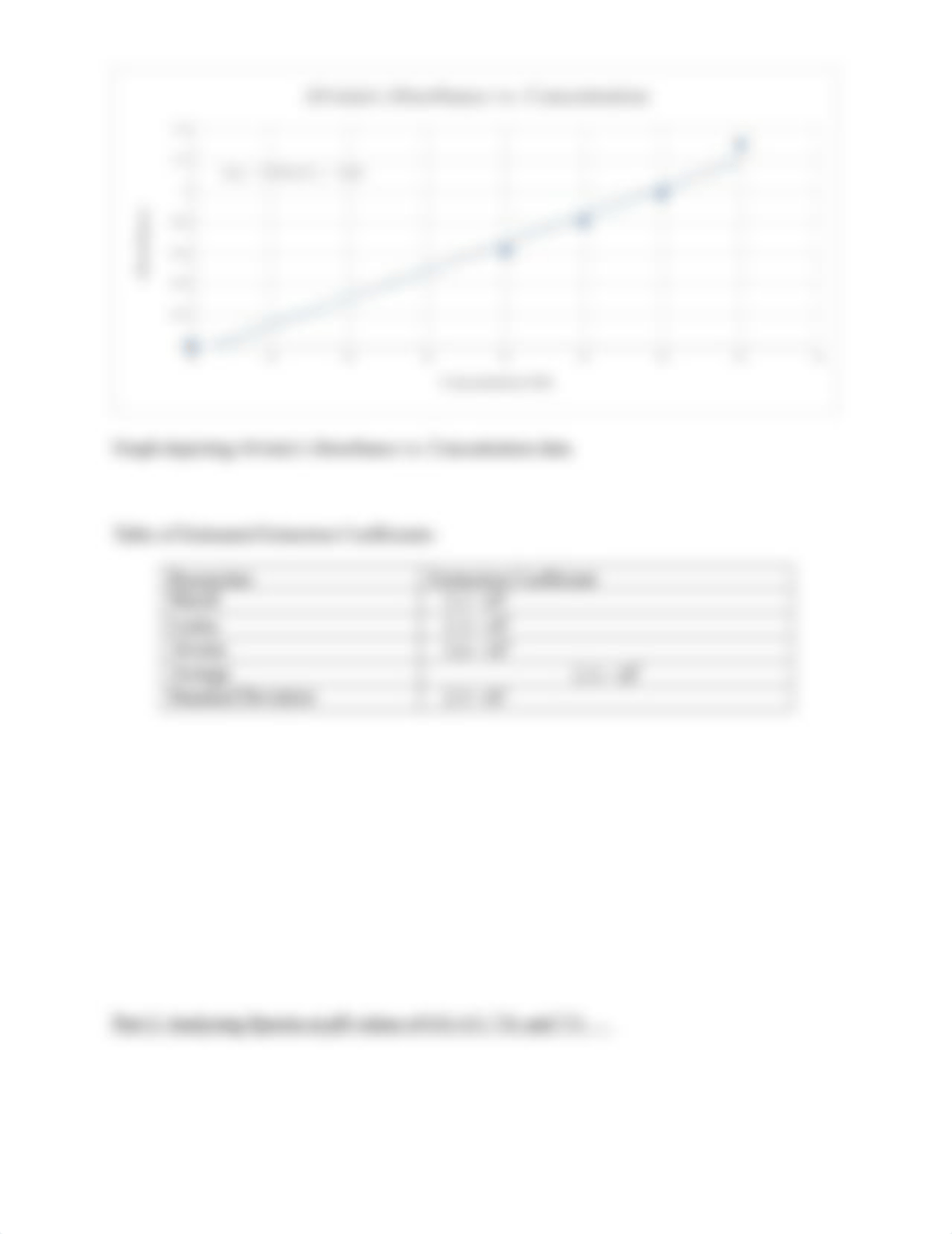 Dissociation Constant, Ka, Last Chem 2 Lab Report.docx_d765kq0wzen_page5