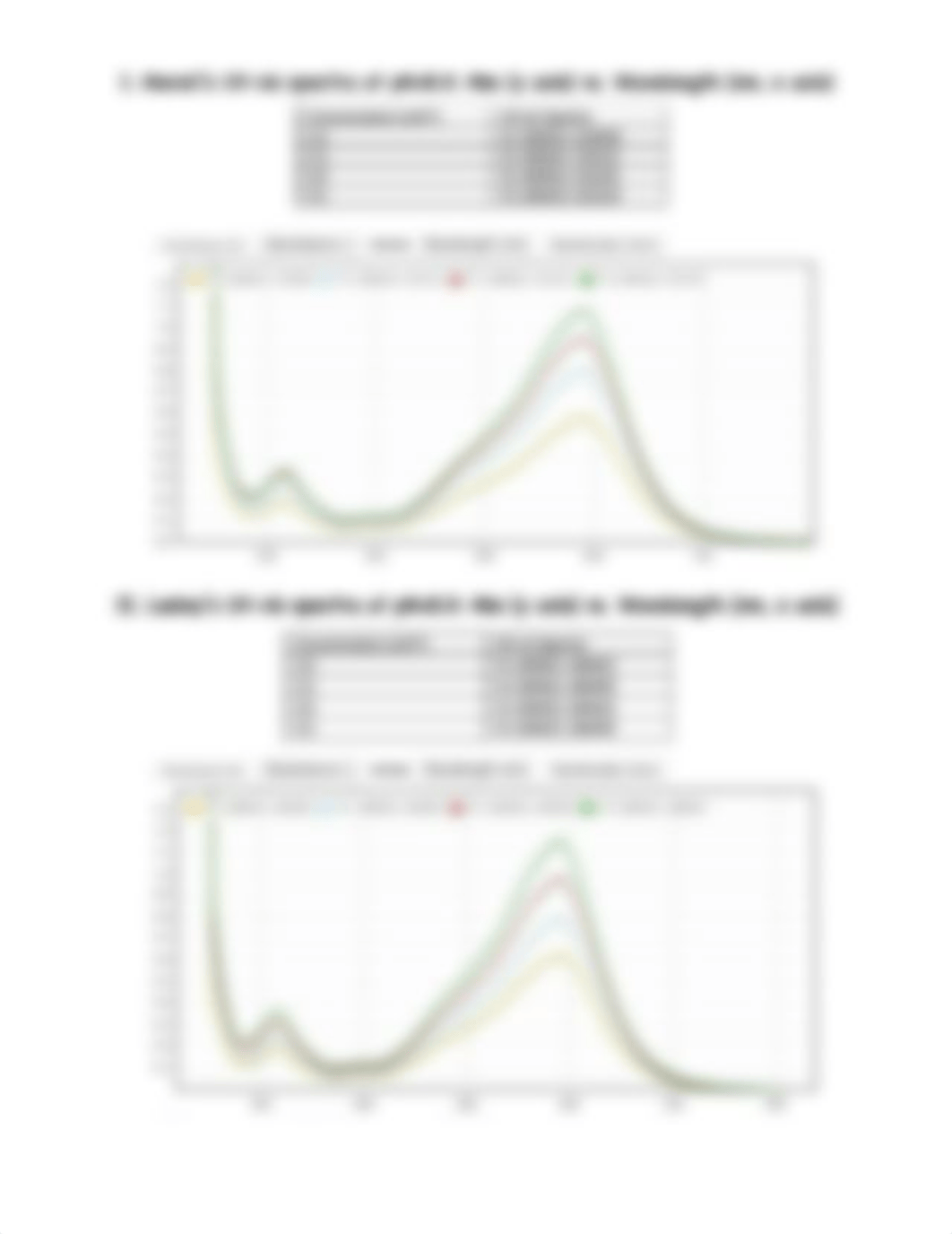 Dissociation Constant, Ka, Last Chem 2 Lab Report.docx_d765kq0wzen_page2