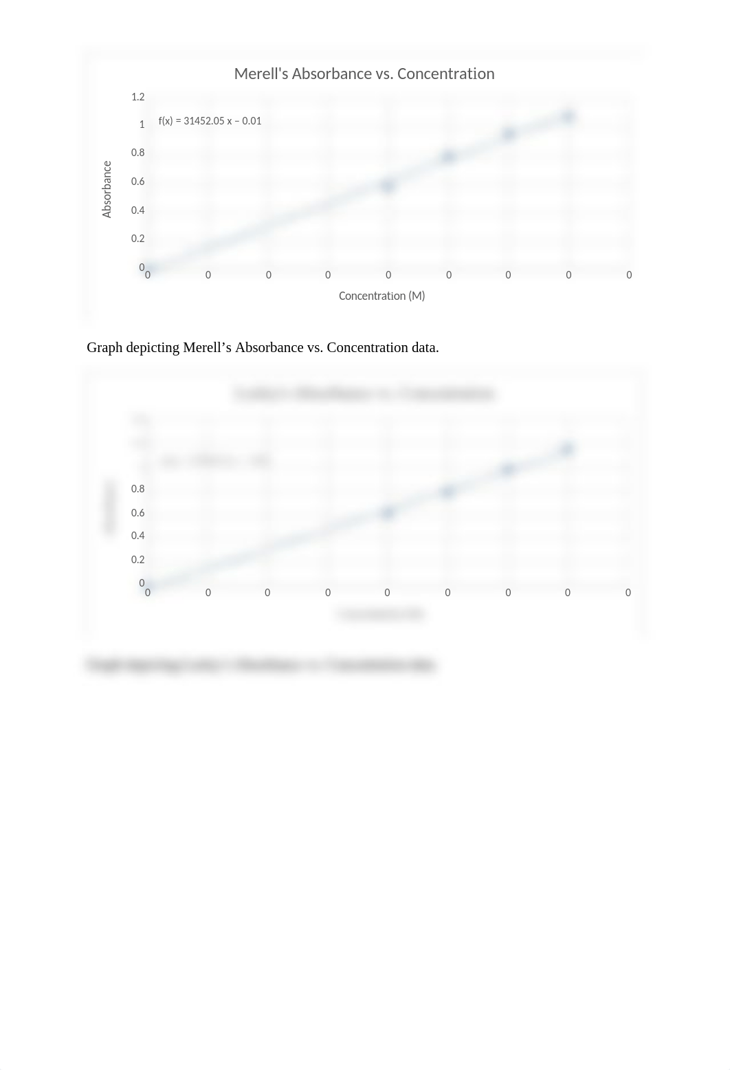 Dissociation Constant, Ka, Last Chem 2 Lab Report.docx_d765kq0wzen_page4