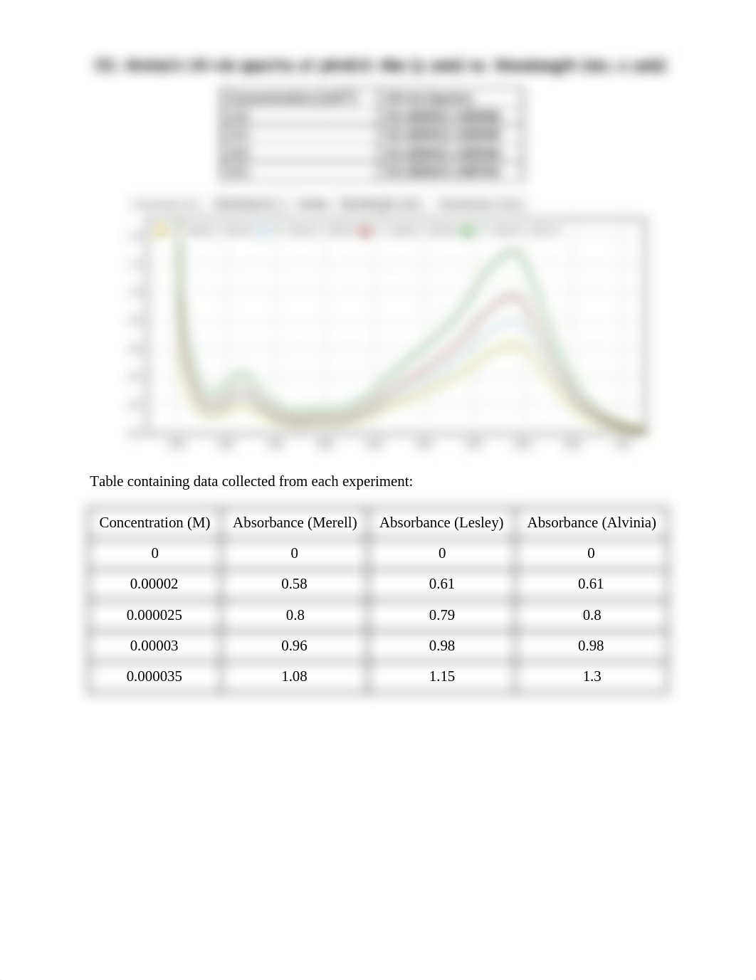 Dissociation Constant, Ka, Last Chem 2 Lab Report.docx_d765kq0wzen_page3