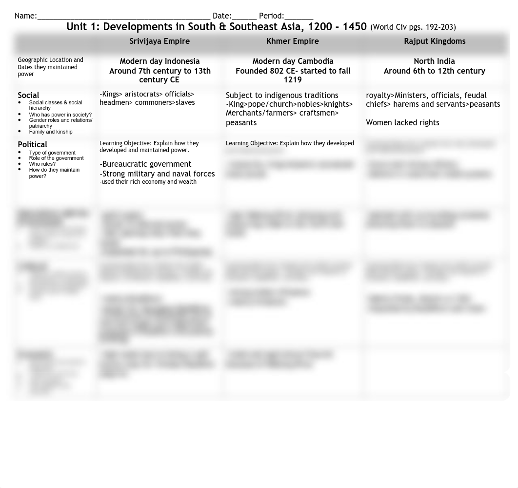 Unit_1__Developments_in_South__Southeast_Asia (1).pdf_d7665jtyr35_page1