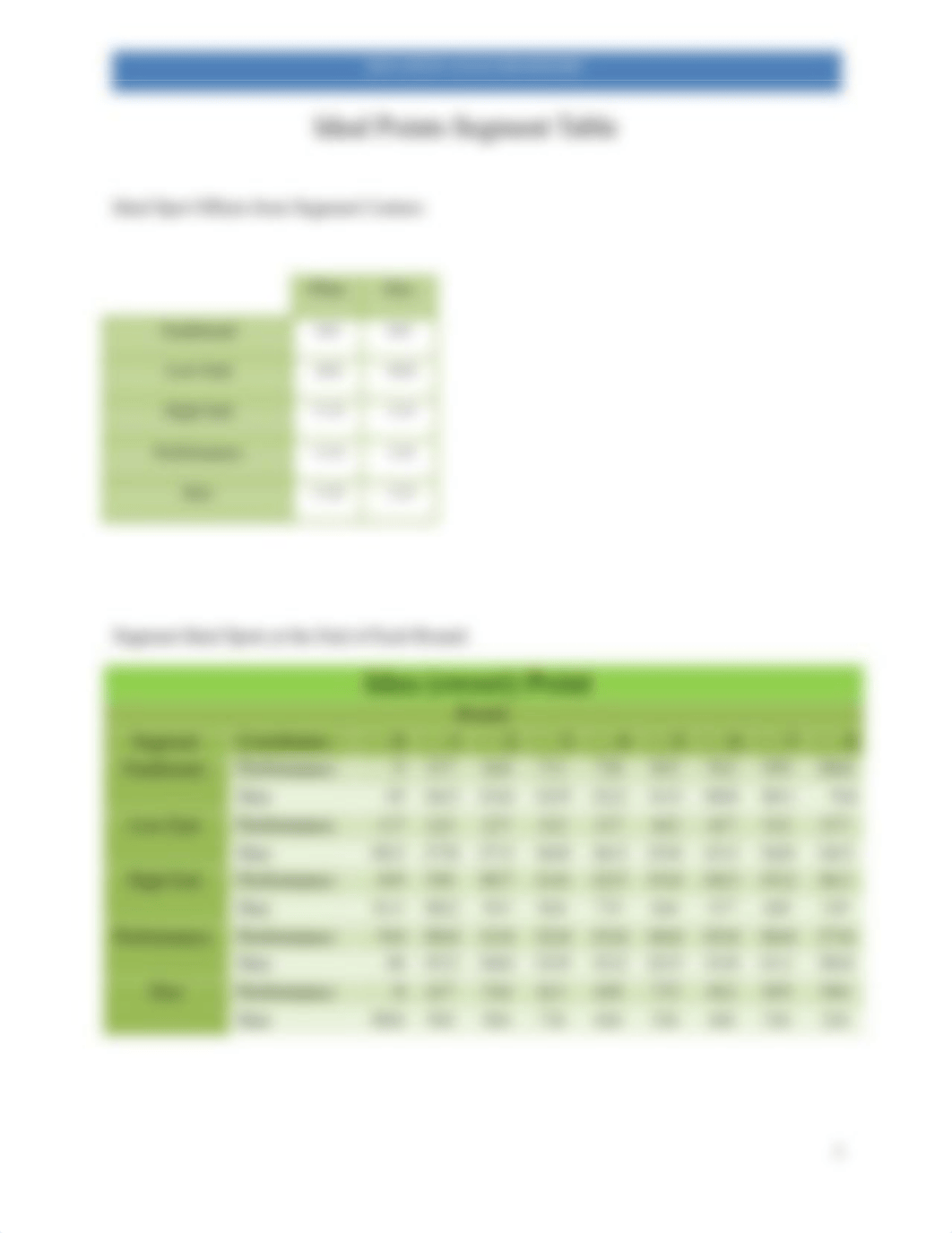 Team Andrews - Situation Analysis final.docx_d76ejco2otz_page5