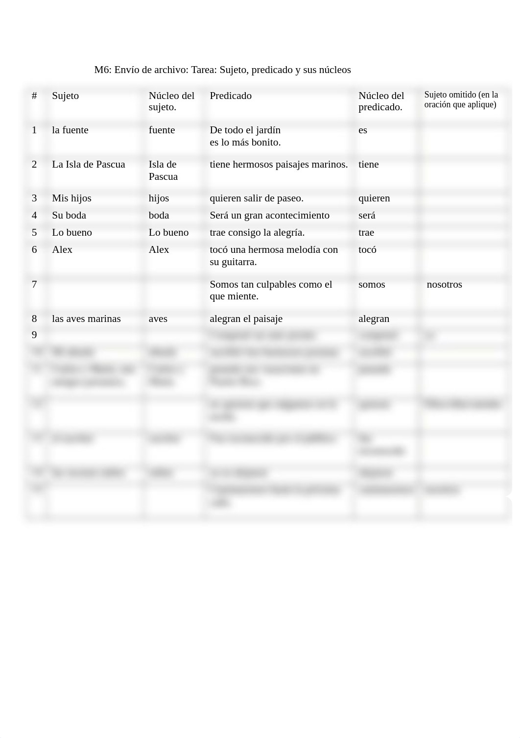 M6 Sujeto, predicado y sus núcleos.docx_d76j3gbk1wp_page2