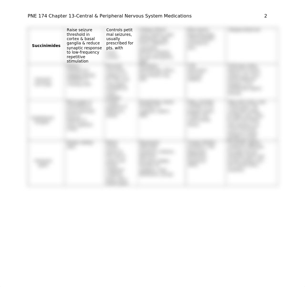 CNS & PNS medications_d76krjtqokm_page2