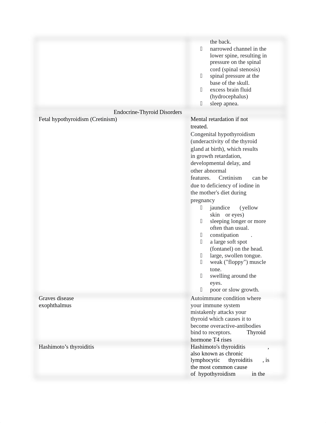 6030-Final patho table.docx_d76tbc7d8my_page3