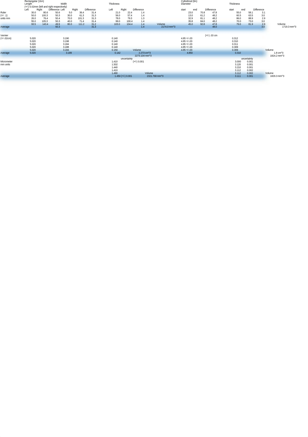 Data physics lab 1_d76vy5sxqvr_page1