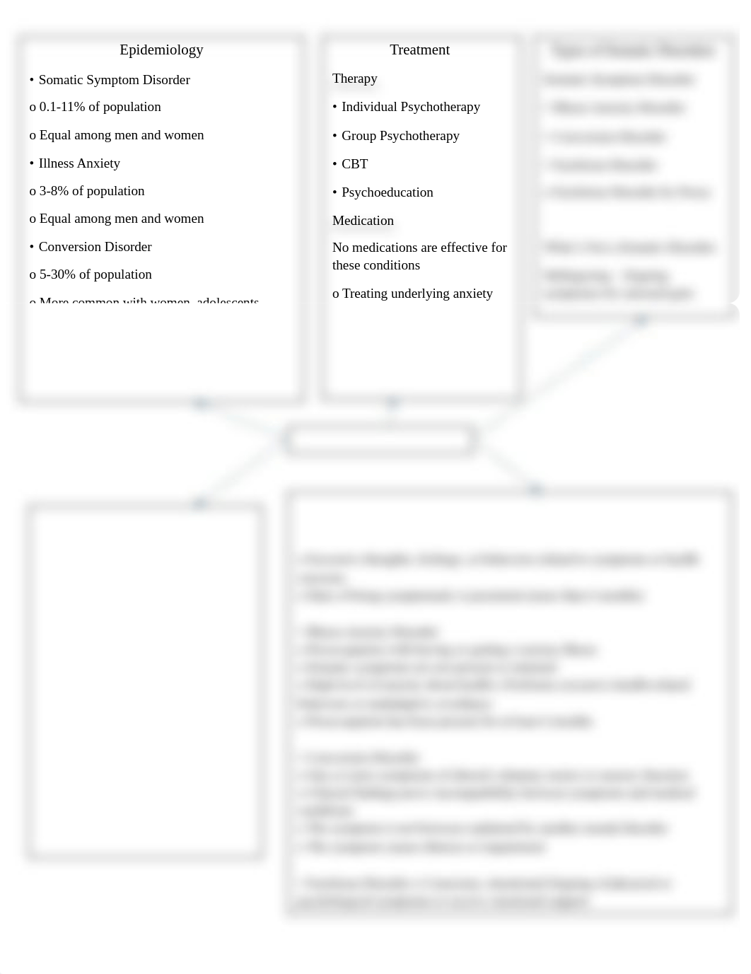 Concept map.pdf_d7709zpl47q_page1