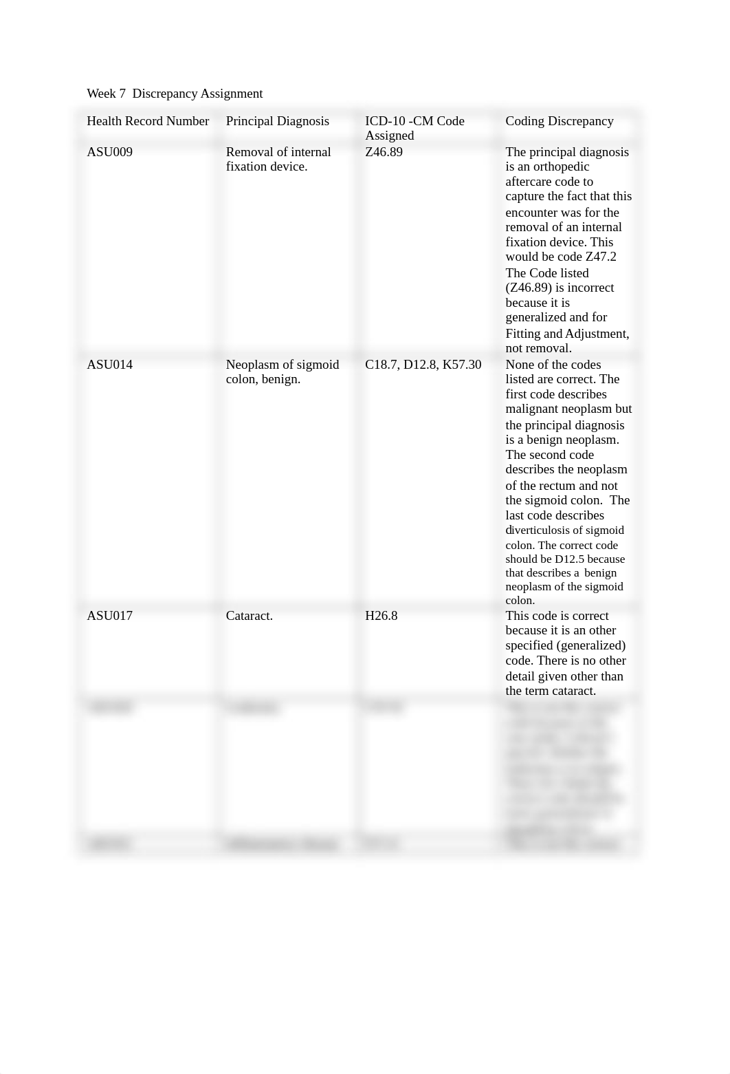 week 7 discrepancy assignment.docx_d7716utdfkr_page1