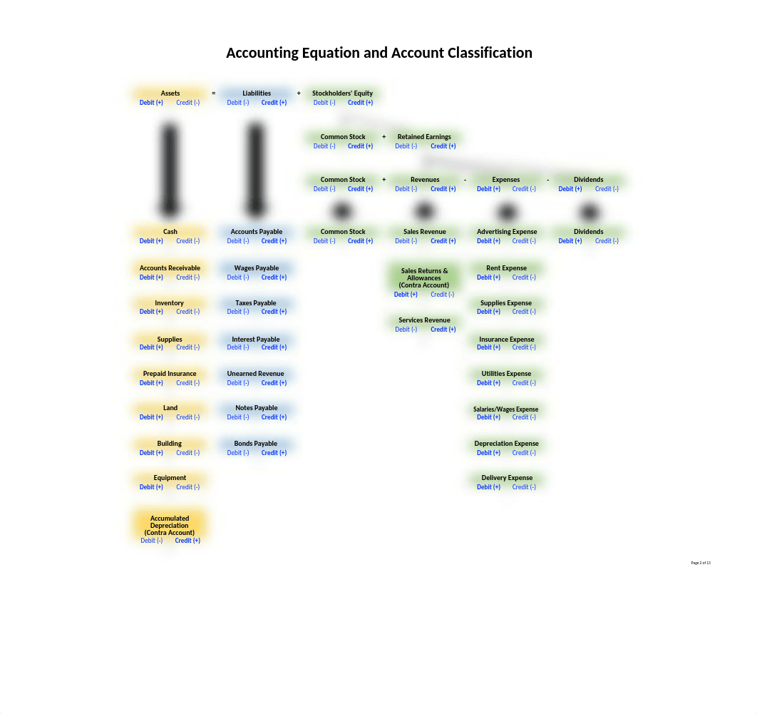 Exam 1 Review (CH. 1-5)-1.xlsx_d7763a35uau_page2