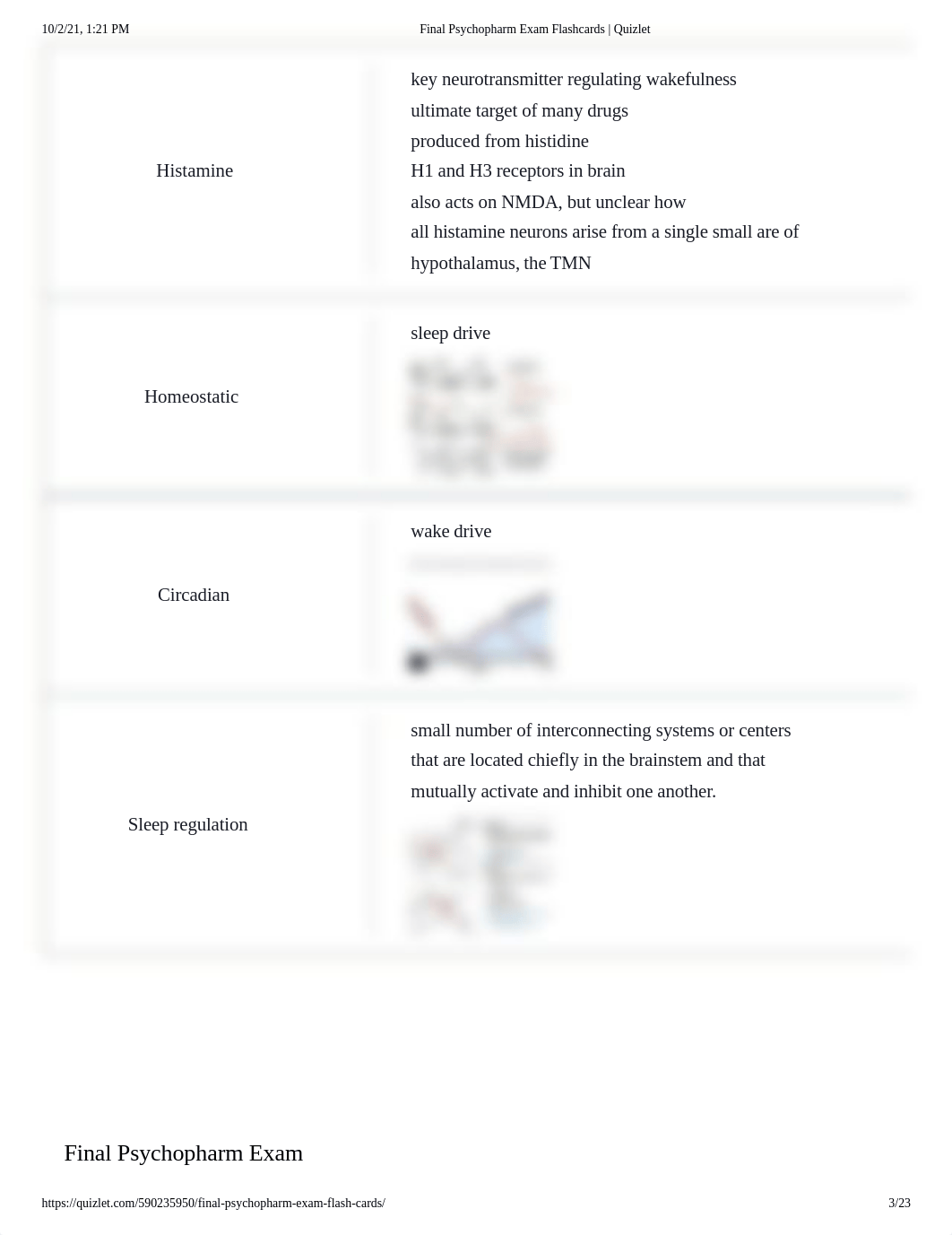 Final Psychopharm Exam Flashcards _ Quizlet.pdf_d776l9mfic6_page3