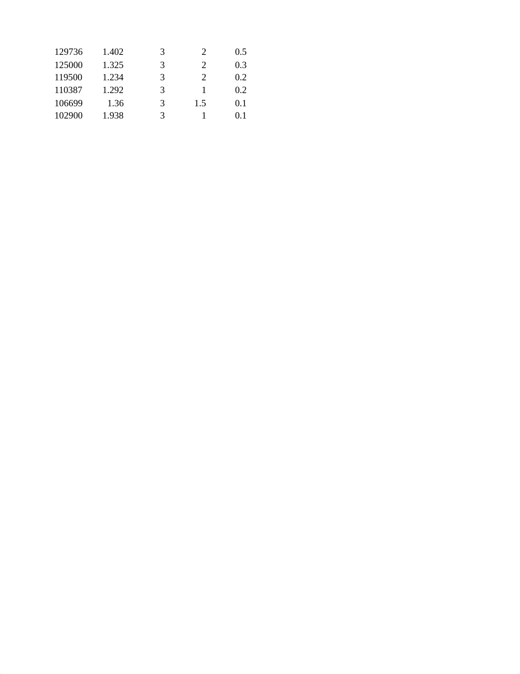 Case Study - Indiana Real Estate.xlsx_d77aul5flty_page2