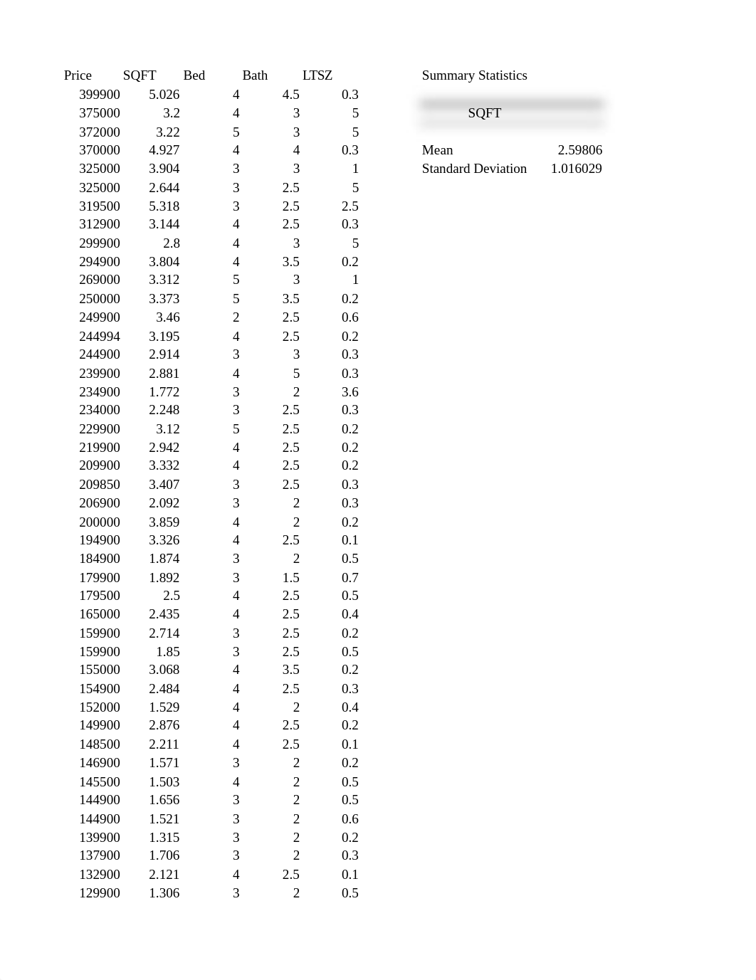 Case Study - Indiana Real Estate.xlsx_d77aul5flty_page1