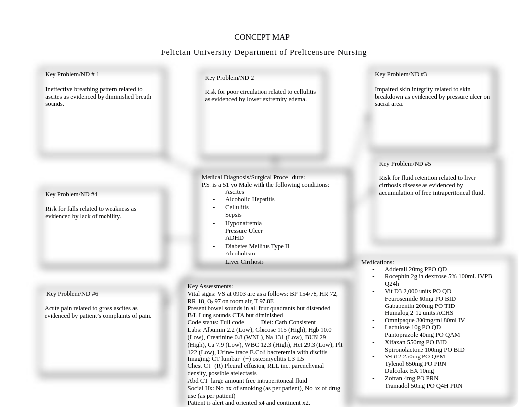 CONCEPT MAP #2.docx_d77ckxtdb2l_page1