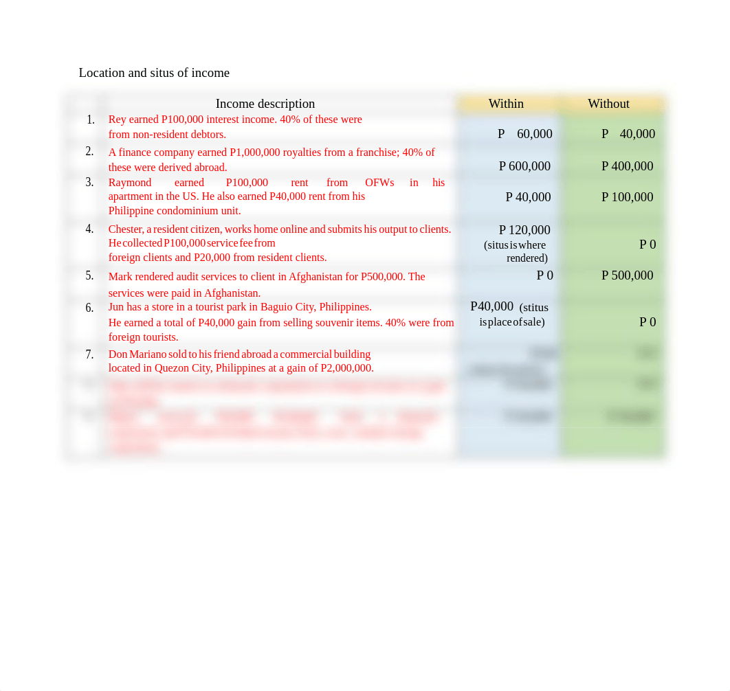 Location and situs of income WITHIN and OUt.pdf_d77g1ondqte_page1