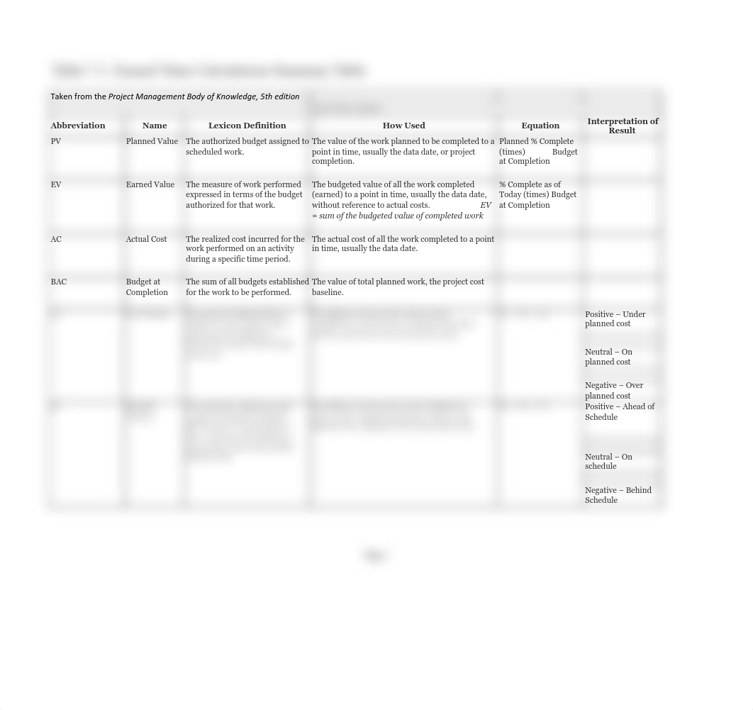 MGT2-FormulaTable-PMBOK.pdf_d77gy16nek1_page1