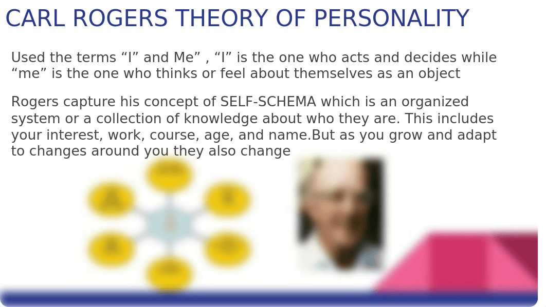 UNDERSTANDING THE SELF.pptx_d77rwx1q4fn_page4