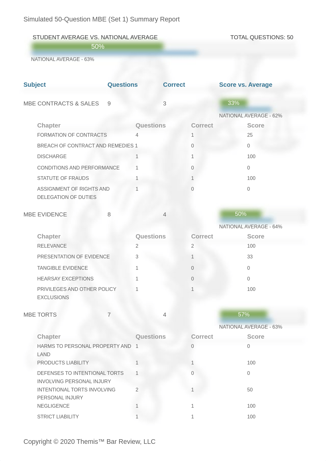 Simulated-50-Question-MBE-Set-1.pdf_d77wdfj2089_page1