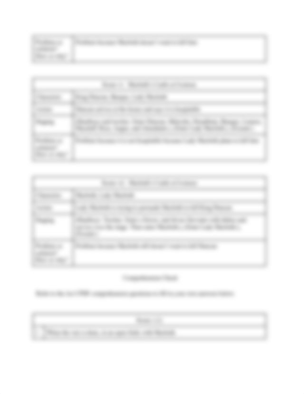 El-Naggar - Copy of Act I Scene Guide and Comprehension Questions.docx_d77yv8llxw9_page2