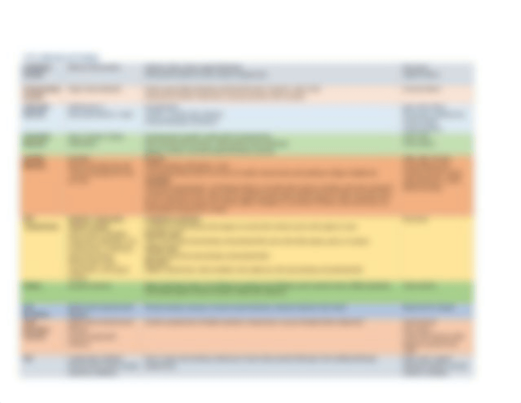 Test 3 Medications Chart.docx_d77zdei5szm_page3