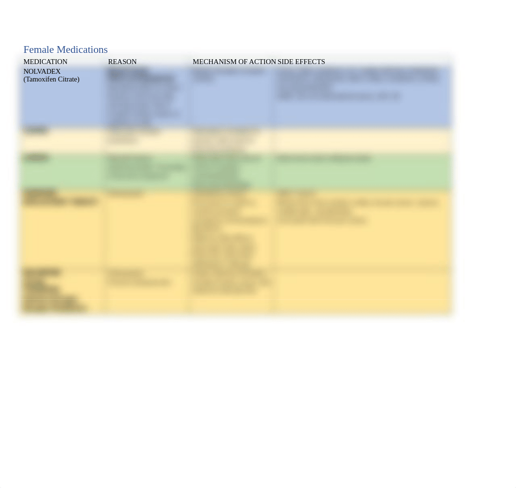 Test 3 Medications Chart.docx_d77zdei5szm_page2