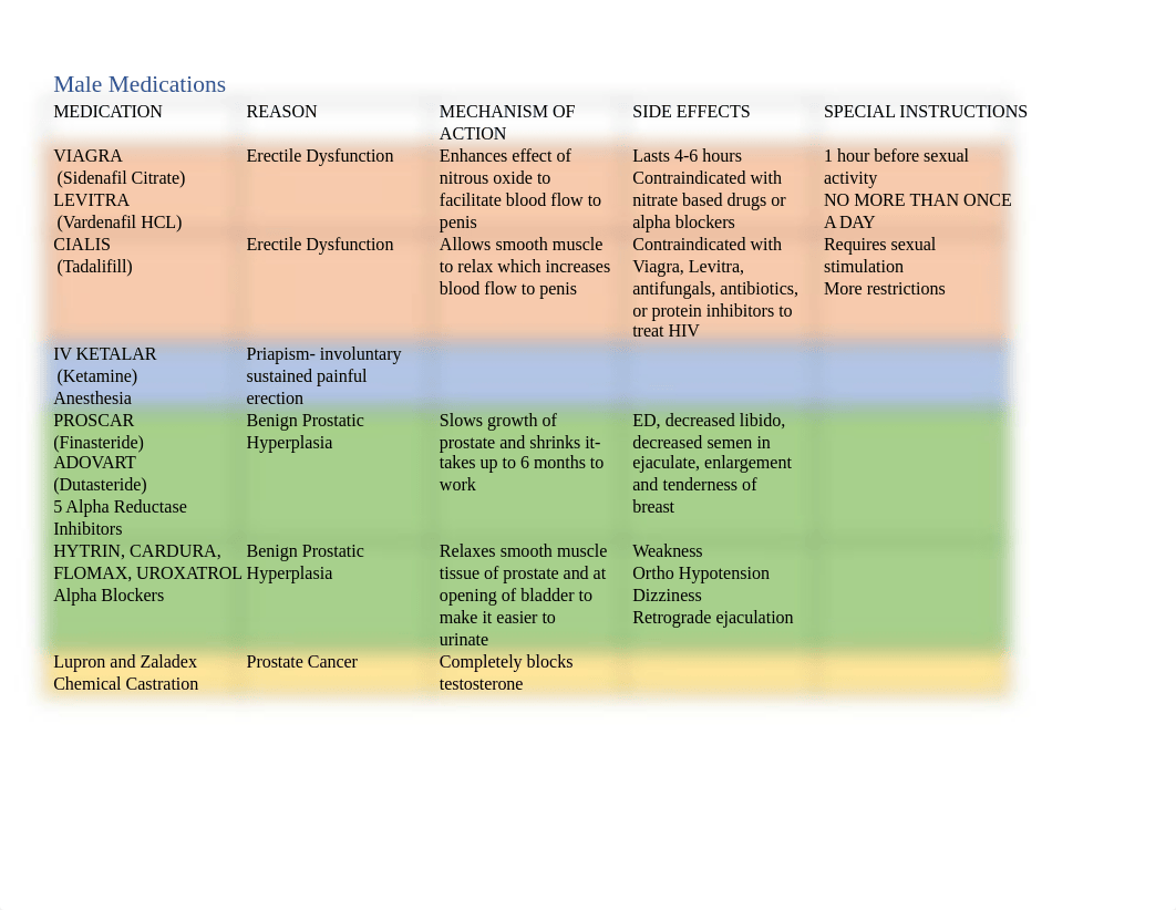 Test 3 Medications Chart.docx_d77zdei5szm_page1