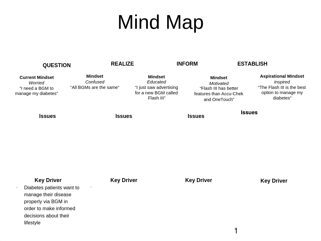 Mind Map_d7825sp74mm_page1