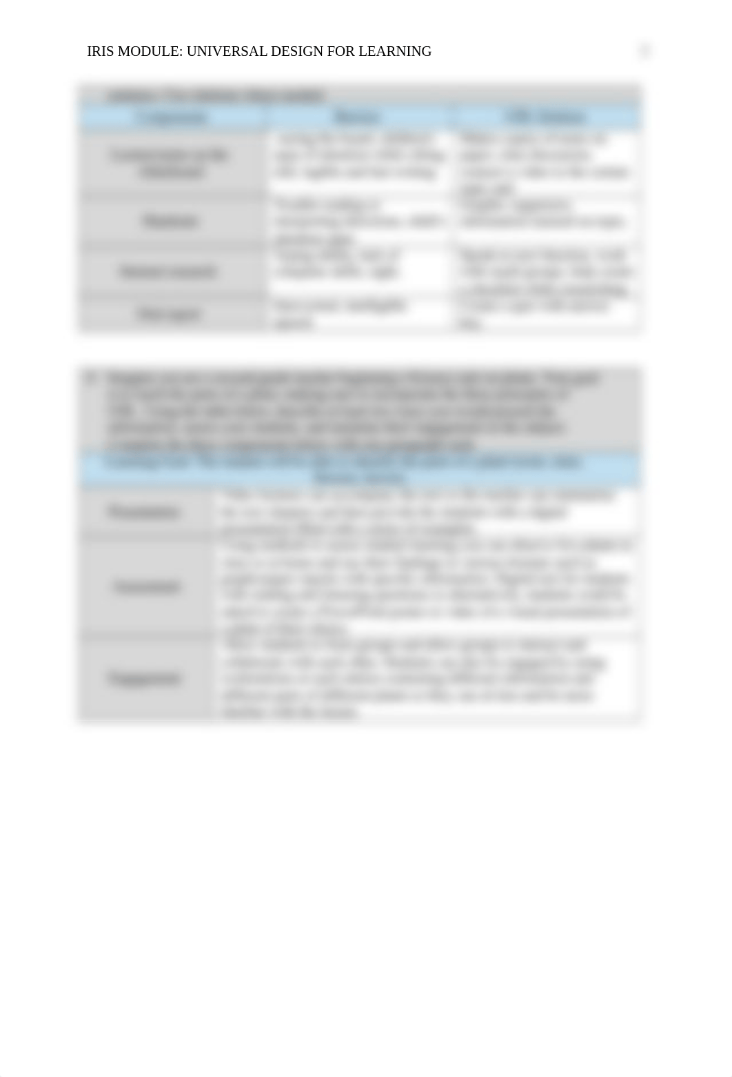 IRIS Module Universal Design for Learning Creating a Learning Environment that Challenges and Engage_d782moe3ax3_page3