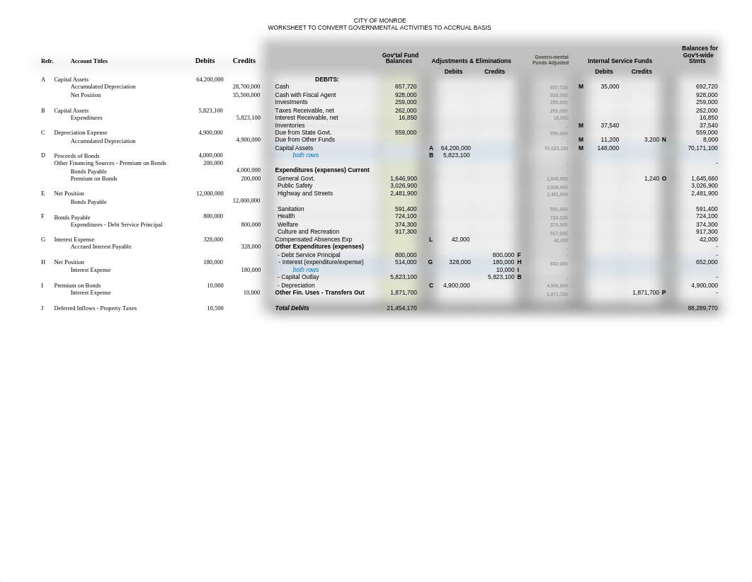 ch_8_Government_wide_Statements_student_template_edit-2.xlsx_d78aa139yjd_page1