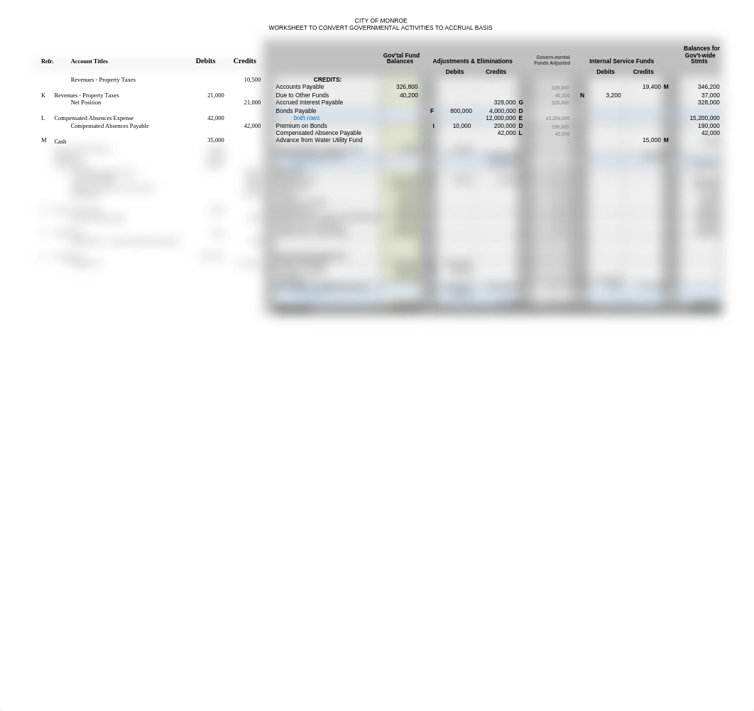 ch_8_Government_wide_Statements_student_template_edit-2.xlsx_d78aa139yjd_page2