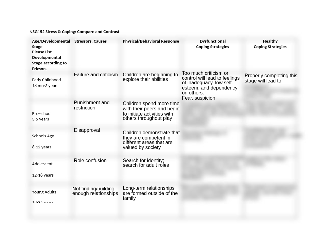 Compare & Contrast Stress  and Coping -2.pdf_d78xmvn9xhz_page1