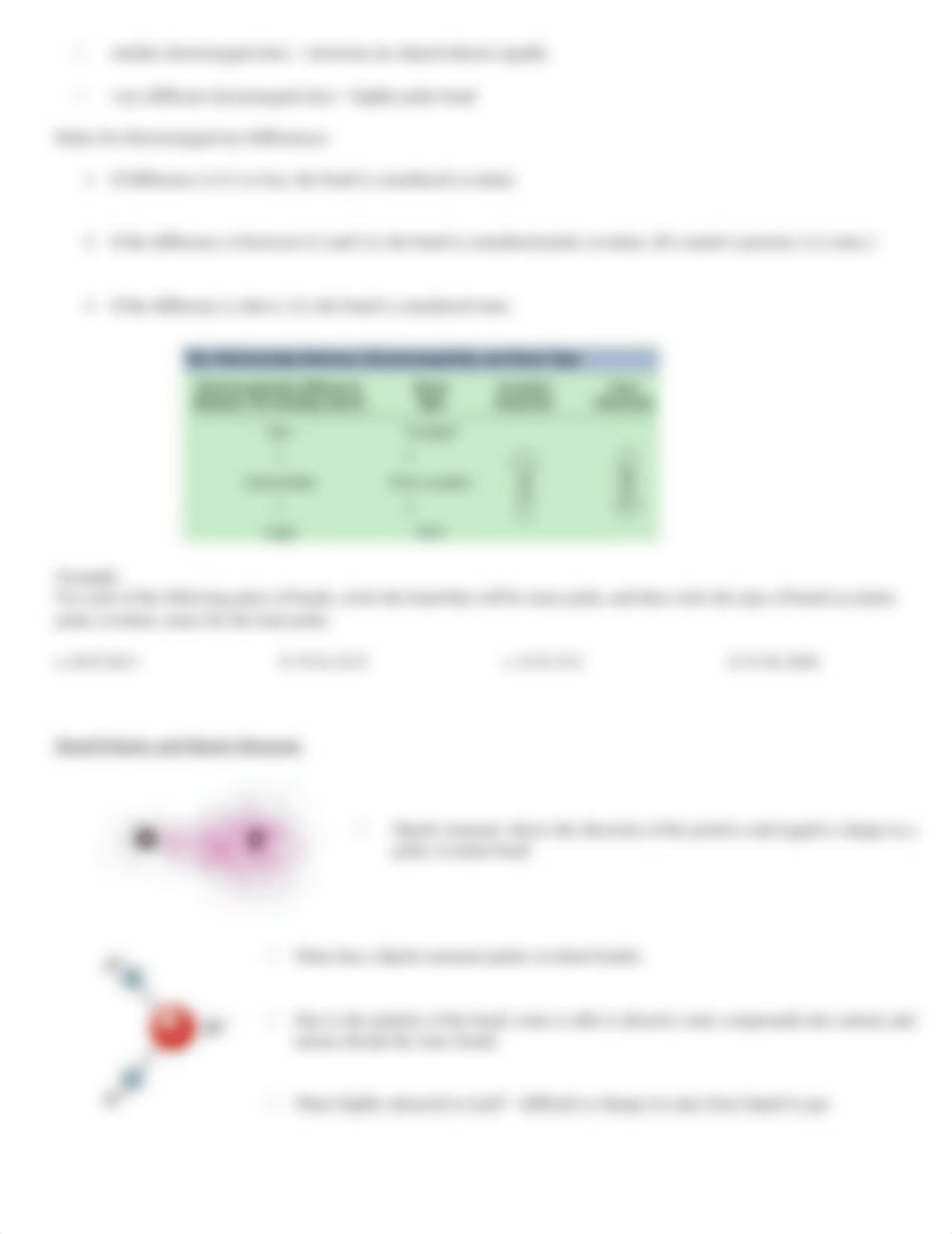 chemistry-notes-types-of-chemical-bonds-electronegativity-bond-polarity-and-dipole-moments_d78yh405w7t_page2