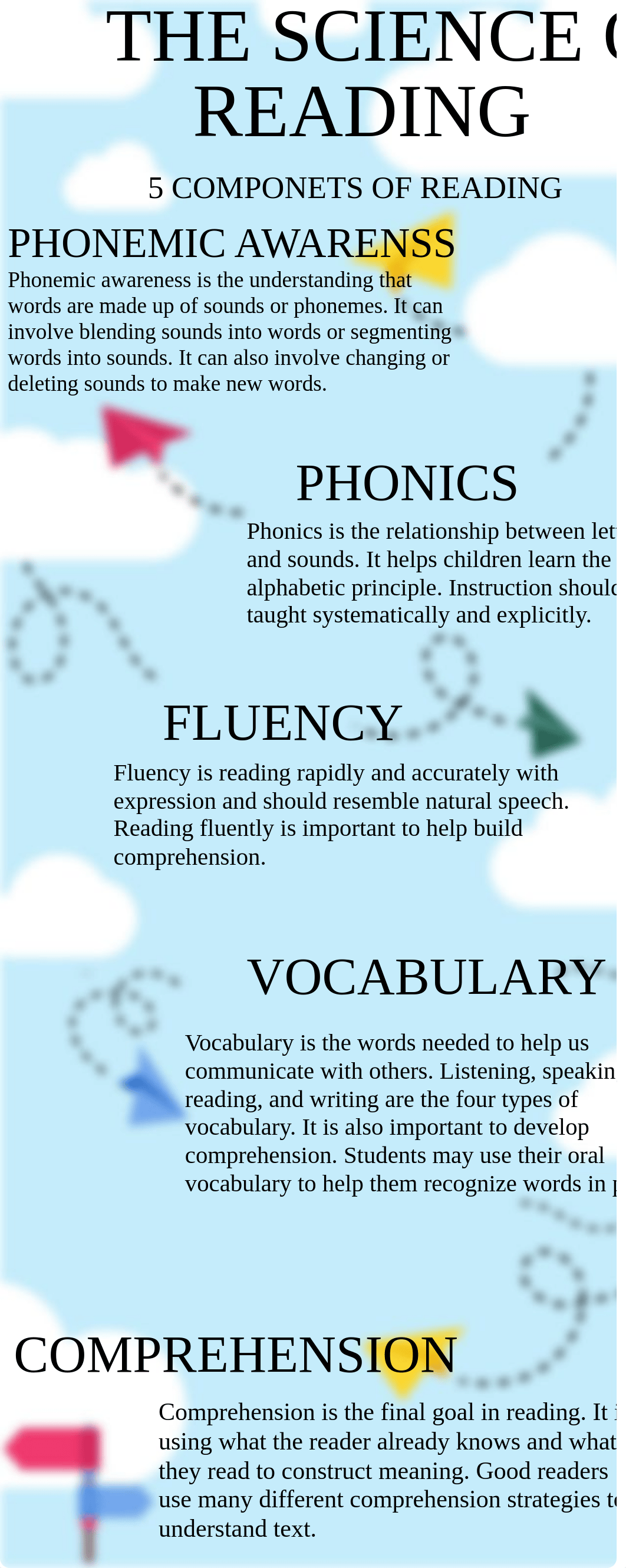 Kinsman_Reading Components Digital Poster_Assignment.pdf_d797f17kb7e_page1