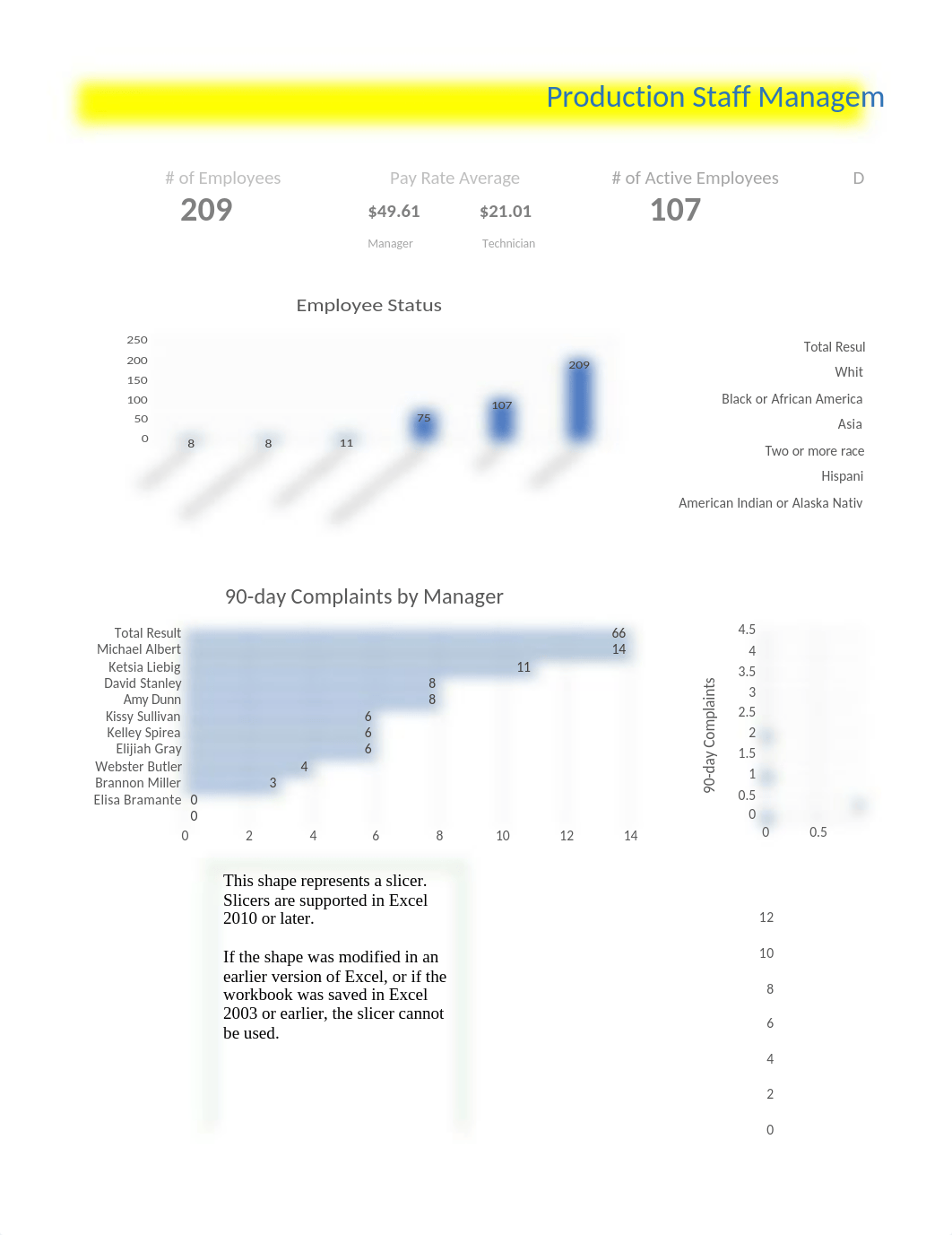 Production+Staff+Dashboard+MK.xlsx_d79b4j98jmr_page3