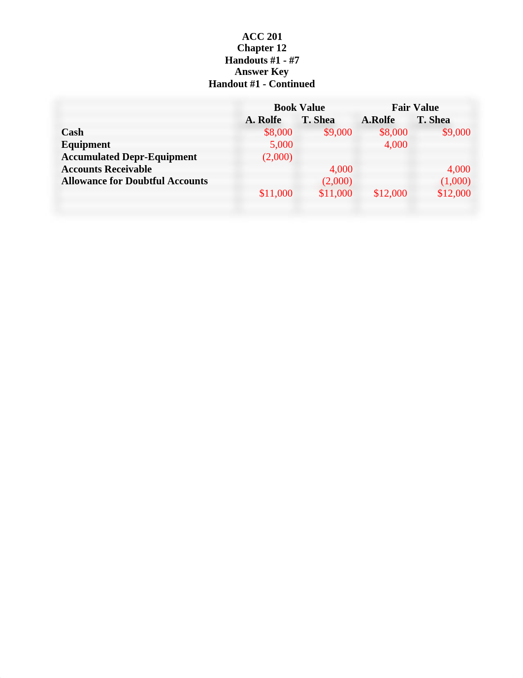 Handouts # 1 - 7 Answer Key.pdf_d79g8kf6cf9_page2