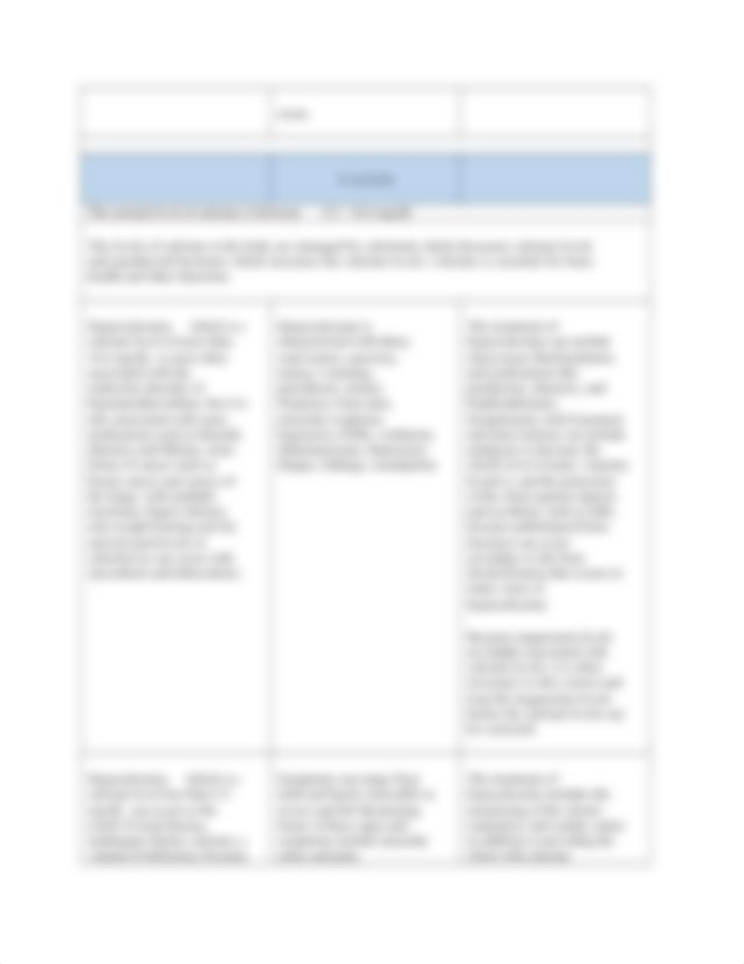 Fluid and Electrolytes Imbalance Chart.docx_d79h7x3i9dn_page3