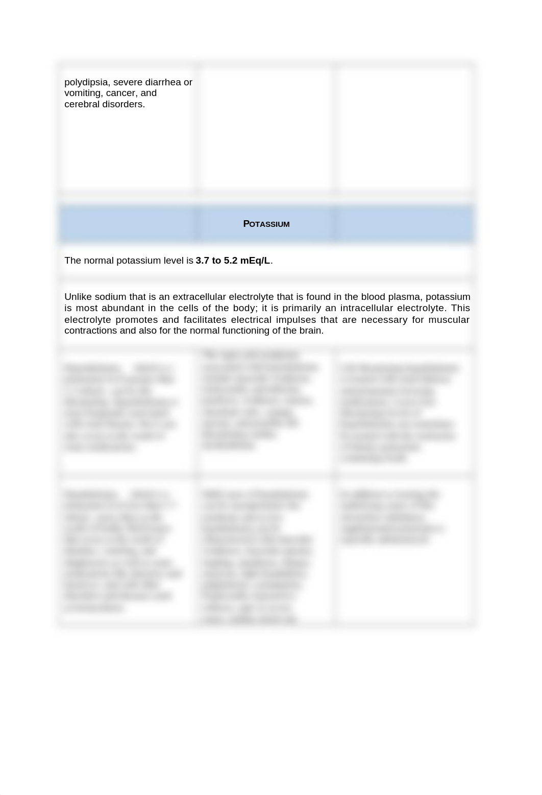 Fluid and Electrolytes Imbalance Chart.docx_d79h7x3i9dn_page2