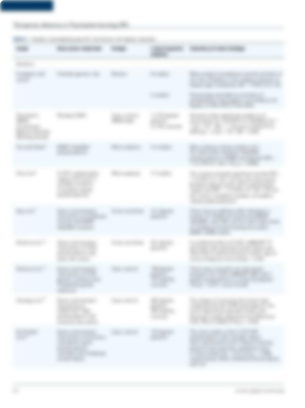 Epidemiology and risk factors for bipolar disorder.pdf_d79m1hf99i3_page2