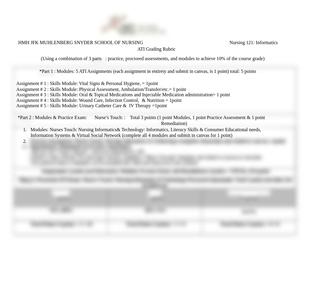ATI Rubric  N121.docx_d79ndlzf23z_page1
