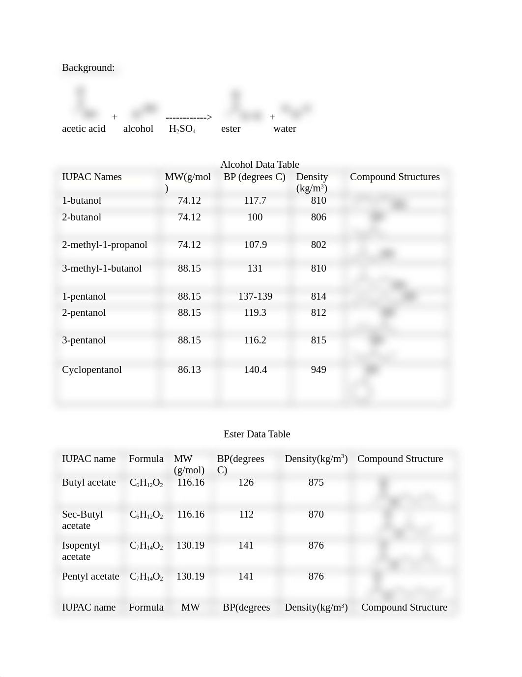 Identification of an Unknown Ester.docx_d79ofr027nh_page2