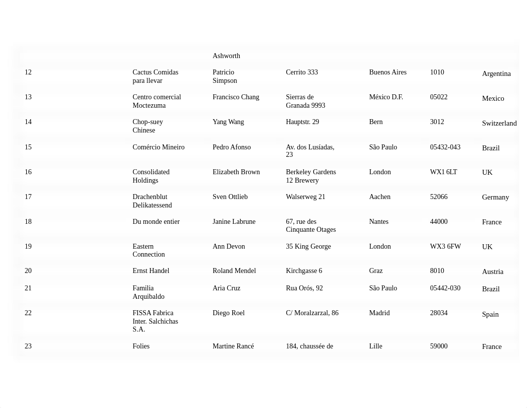 Unit 11 Lab.docx_d79pchjzufv_page2