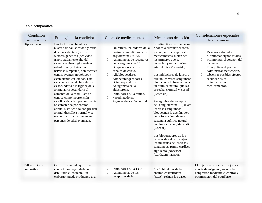 4.2 Tarea Farmacología del sistema cardiovascular.ICG.docx_d79x0k3lbzl_page4