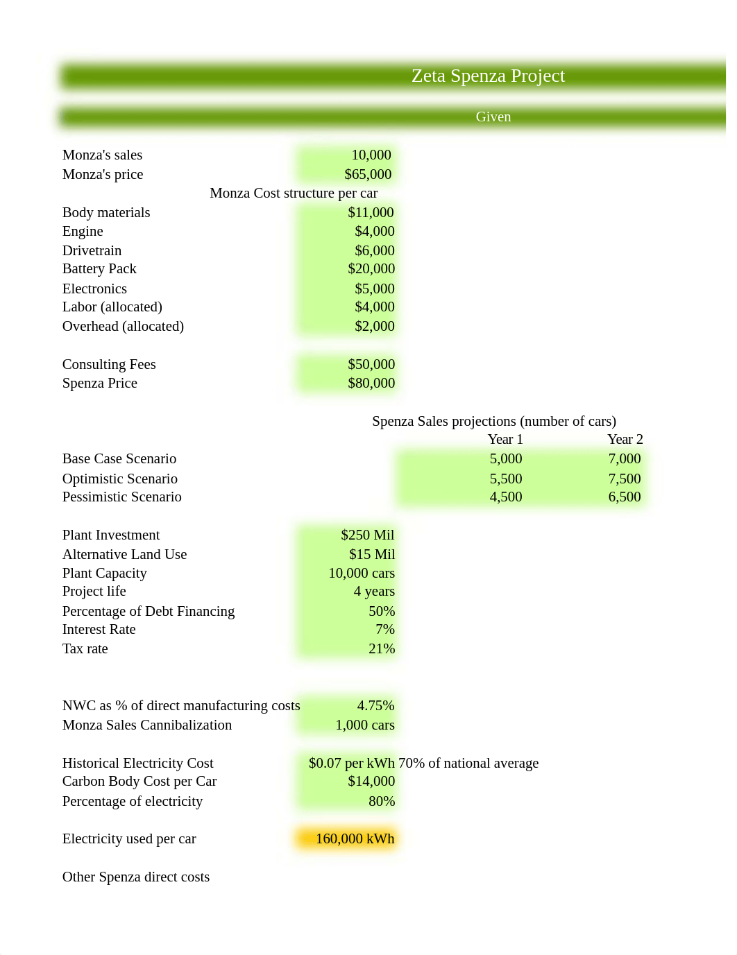 Major project 1 Template (1).xlsx_d7a0zfv67s5_page1