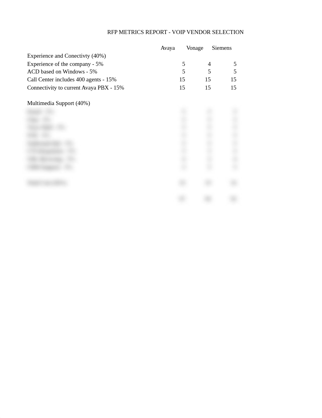 PBX vendors.xlsx_d7aepeju0oh_page1